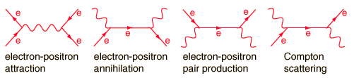 electron_scattering